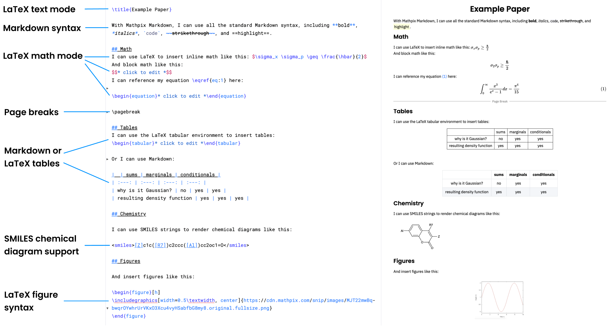 Mathpix Markdown feature details